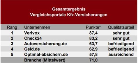 Gegenstandsversicherung Vergleich & Test » Tarife im Check.